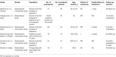 Dermatoscopic Features of Naevi During Pregnancy—A Mini Review